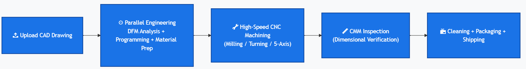 startingpointmould.png