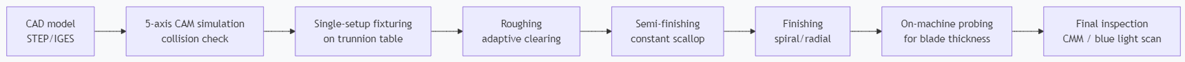 startingpointmould.png