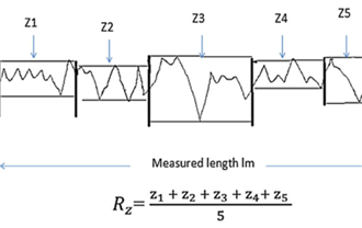 CNC Machining Surface Finish: A Practical Guide to Ra and Rz Standards