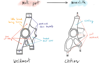 Functionally Integrated CNC Machining Parts: Combine Multiple Features for Superior Design